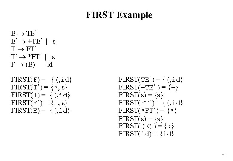 FIRST Example E TE’ E’ +TE’ | T FT’ T’ *FT’ | F (E)