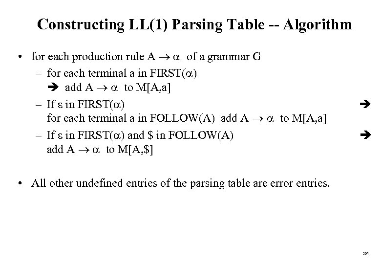 Constructing LL(1) Parsing Table -- Algorithm • for each production rule A of a