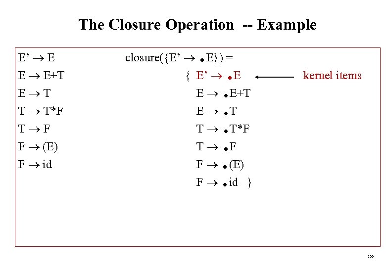 The Closure Operation -- Example E’ E E E+T E T T T*F T