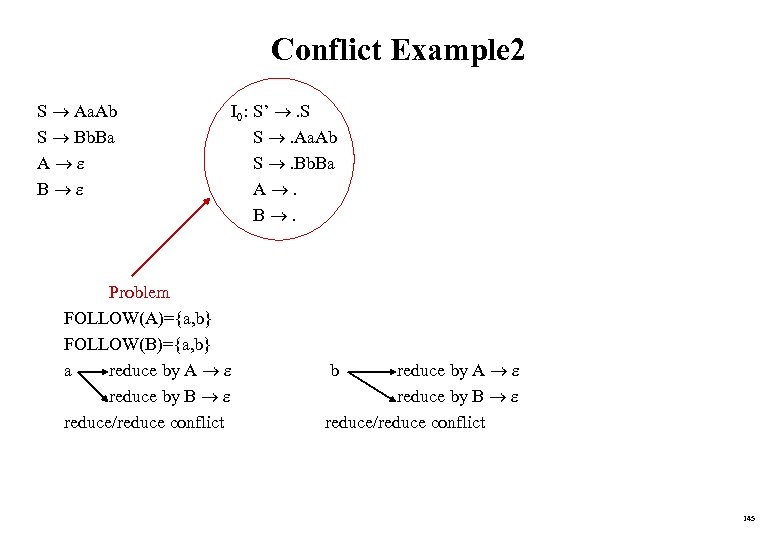 Conflict Example 2 S Aa. Ab S Bb. Ba A B I 0: S’