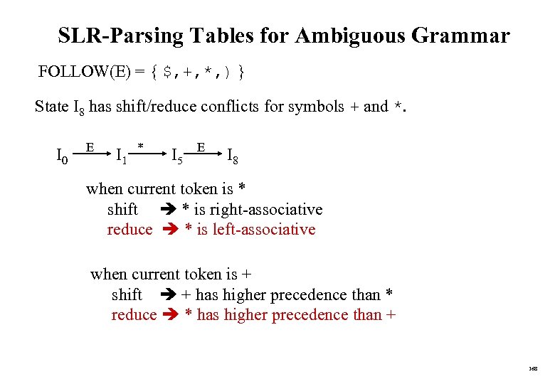 SLR-Parsing Tables for Ambiguous Grammar FOLLOW(E) = { $, +, *, ) } State