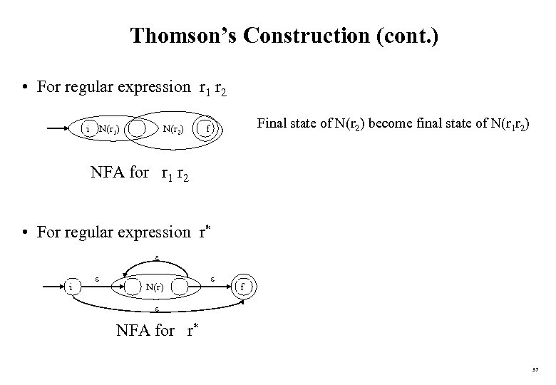 Thomson’s Construction (cont. ) • For regular expression r 1 r 2 i N(r