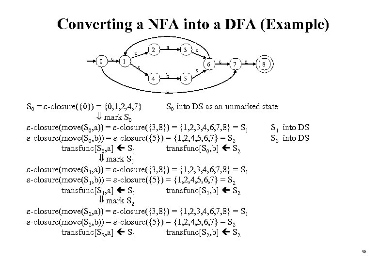 Converting a NFA into a DFA (Example) 0 1 2 a 3 4 b