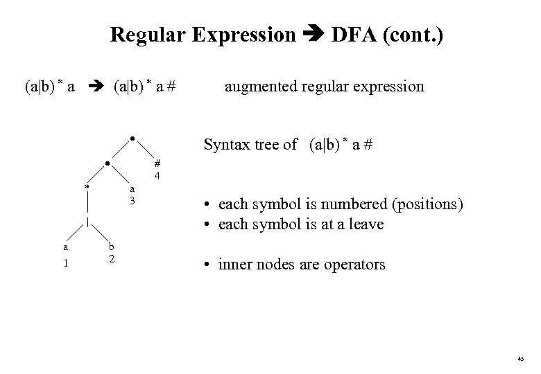 Regular Expression DFA (cont. ) (a|b) * a # * a 1 b 2