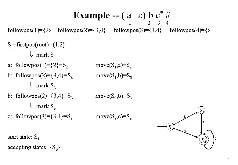 Example -- ( a | ) b c* # 1 followpos(1)={2} followpos(2)={3, 4} 2