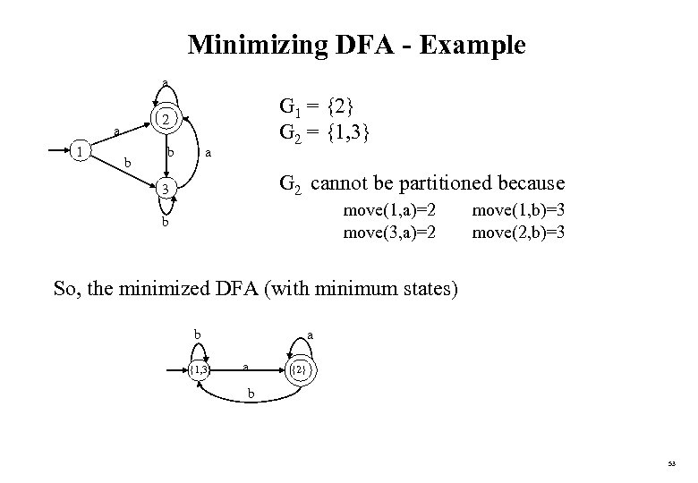 Minimizing DFA - Example a a 1 G 1 = {2} G 2 =