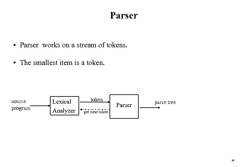 Parser • Parser works on a stream of tokens. • The smallest item is