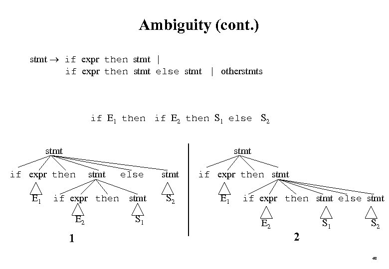 Ambiguity (cont. ) stmt if expr then stmt | if expr then stmt else