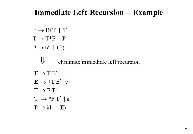 Immediate Left-Recursion -- Example E E+T | T T T*F | F F id