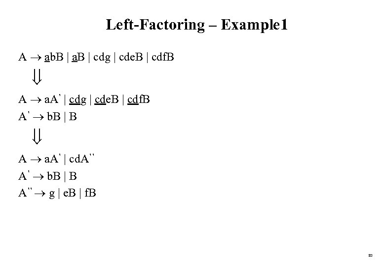 Left-Factoring – Example 1 A ab. B | a. B | cdg | cde.