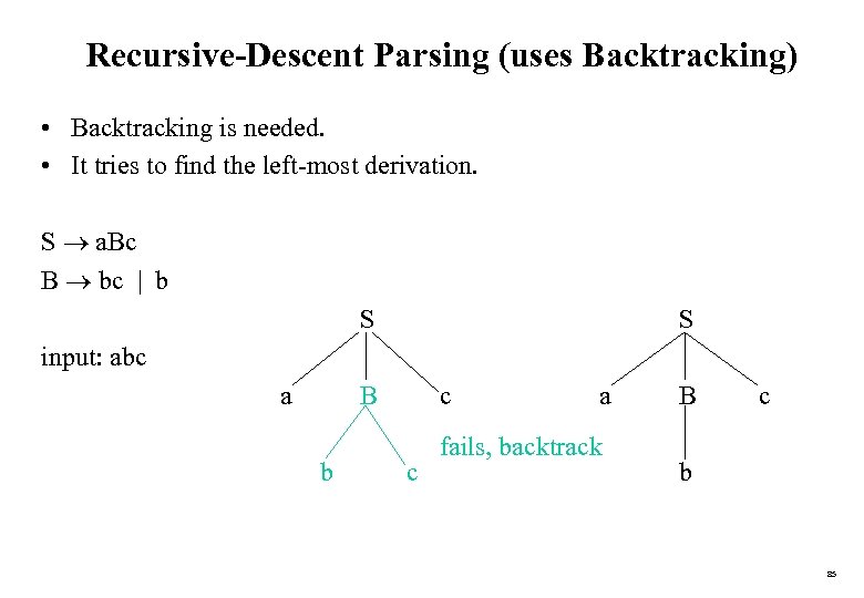 Recursive-Descent Parsing (uses Backtracking) • Backtracking is needed. • It tries to find the