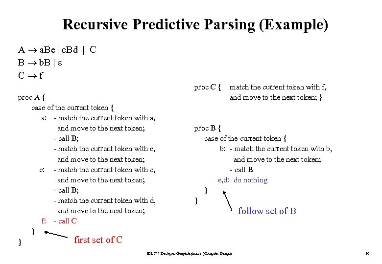 Recursive Predictive Parsing (Example) A a. Be | c. Bd | C B b.