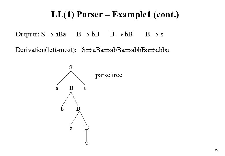 LL(1) Parser – Example 1 (cont. ) Outputs: S a. Ba B b. B