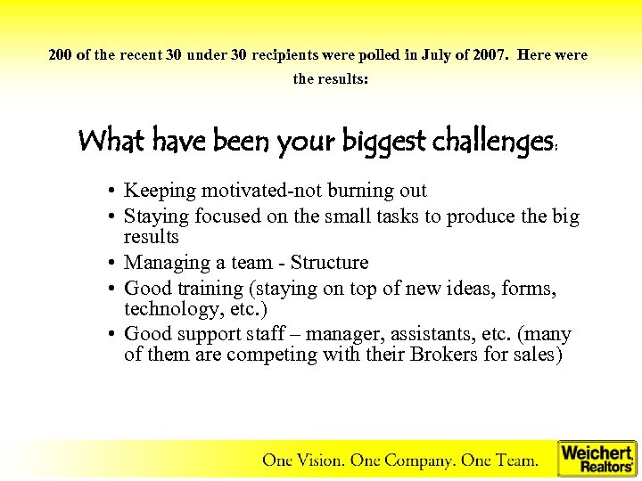 200 of the recent 30 under 30 recipients were polled in July of 2007.