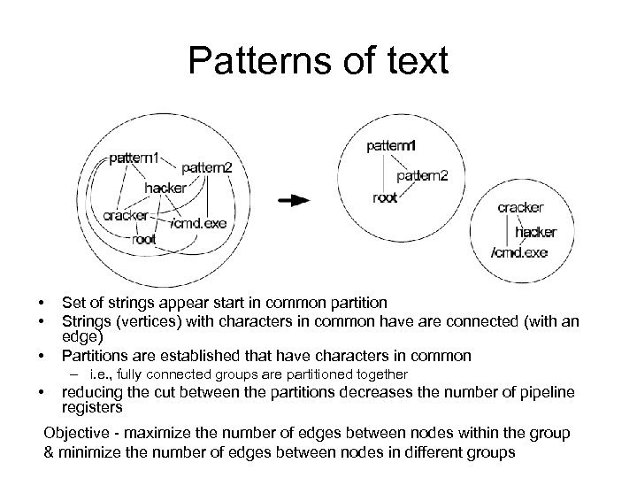 Patterns of text • • • Set of strings appear start in common partition