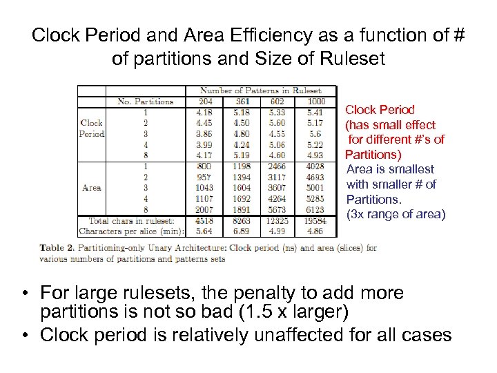 Clock Period and Area Efficiency as a function of # of partitions and Size