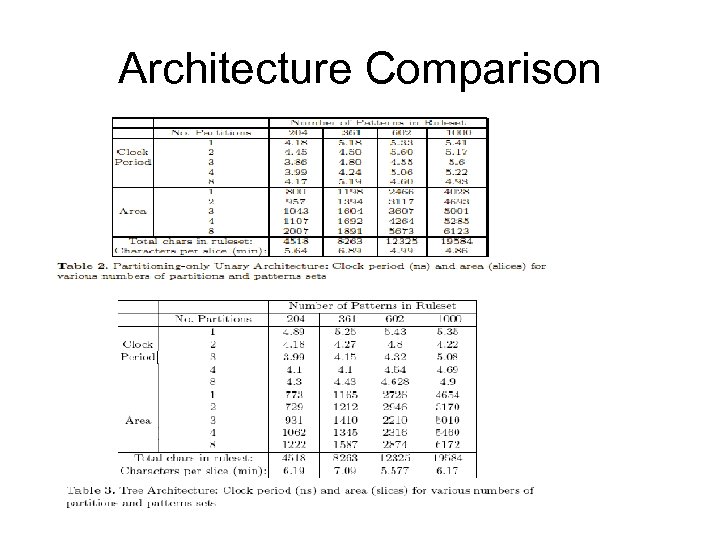 Architecture Comparison 