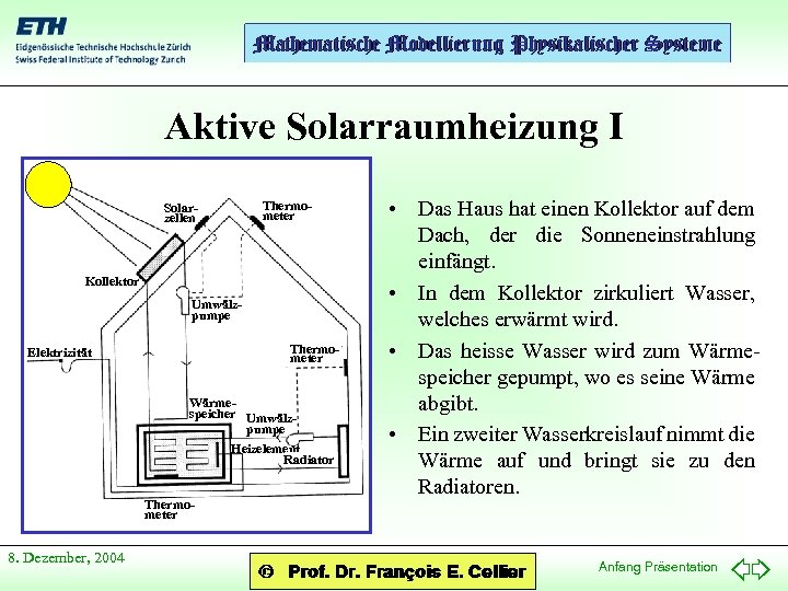 Aktive Solarraumheizung I Solarzellen Thermometer Kollektor Umwälzpumpe Thermometer Elektrizität Wärmespeicher Umwälzpumpe Heizelement Radiator Thermometer