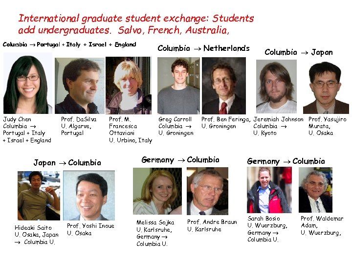 International graduate student exchange: Students add undergraduates. Salvo, French, Australia, Columbia Portugal + Italy