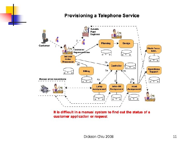 Dickson Chiu 2008 11 