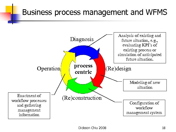 Business process management and WFMS Analysis of existing and future situation, e. g. ,