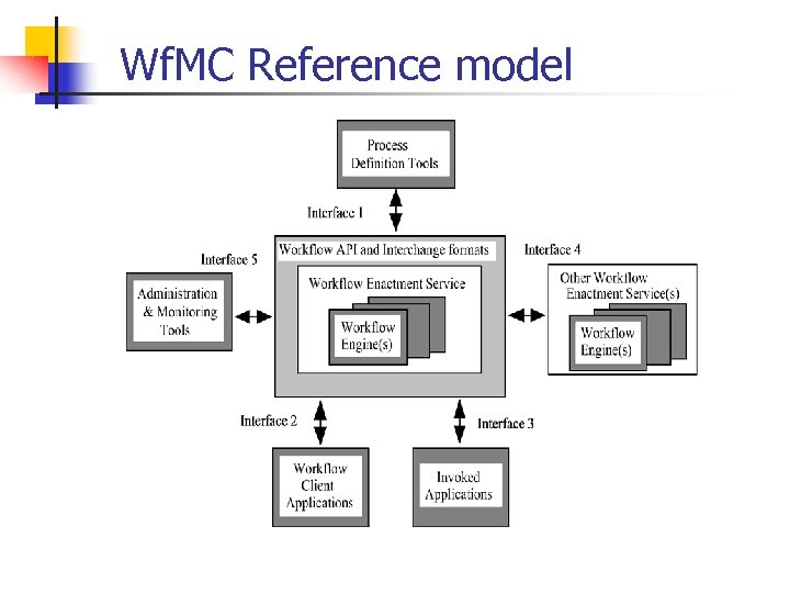 Wf. MC Reference model 