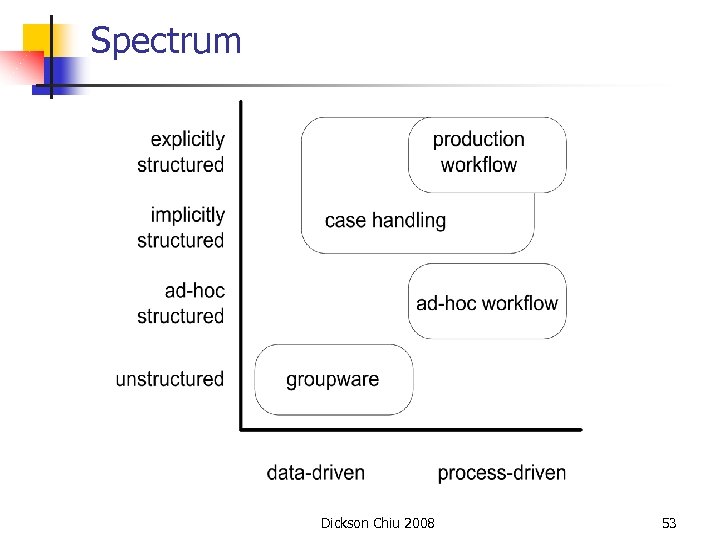 Spectrum Dickson Chiu 2008 53 
