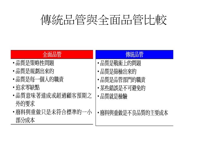傳統品管與全面品管比較 