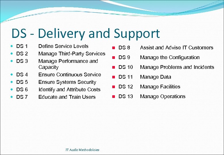 DS - Delivery and Support DS 1 DS 2 DS 3 DS 4 DS