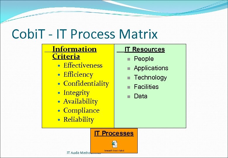 Cobi. T - IT Process Matrix Information Criteria Effectiveness Efficiency Confidentiality Integrity Availability Compliance