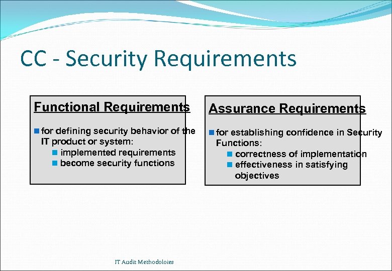 CC - Security Requirements Functional Requirements Assurance Requirements n for defining security behavior of