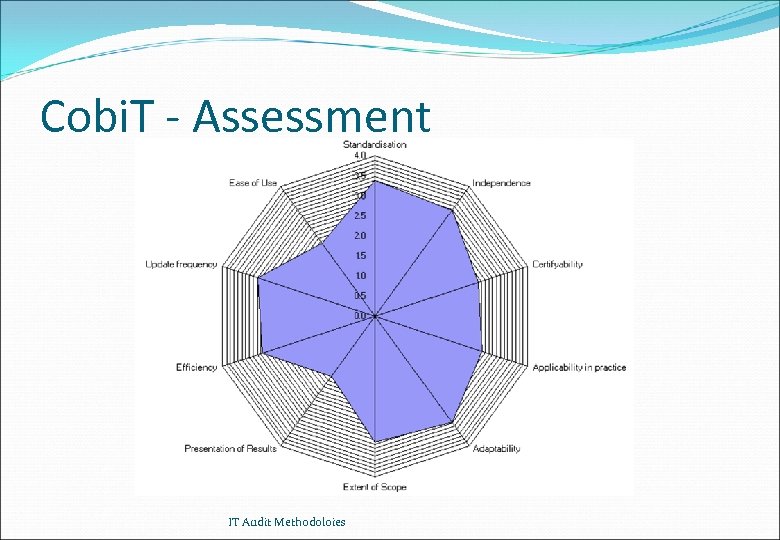 Cobi. T - Assessment IT Audit Methodoloies 