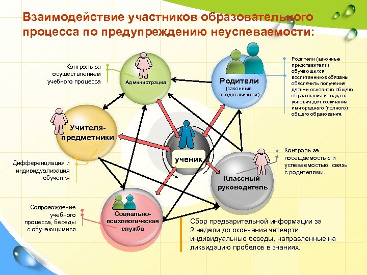 Участники учебного процесса