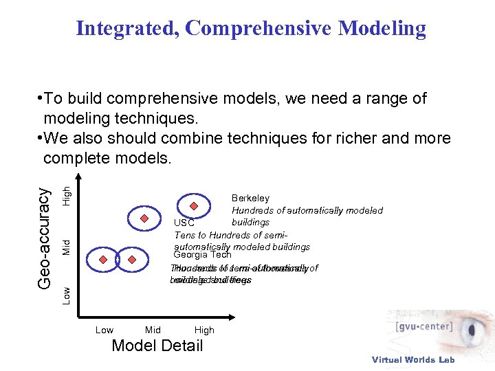 Integrated, Comprehensive Modeling High Mid Berkeley Hundreds of automatically modeled buildings USC Tens to