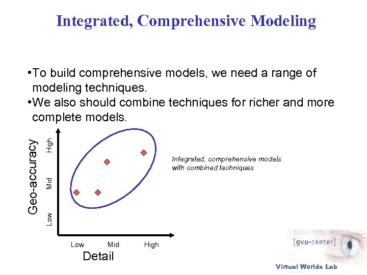 Integrated, Comprehensive Modeling High Mid Integrated, comprehensive models with combined techniques Low Geo-accuracy •