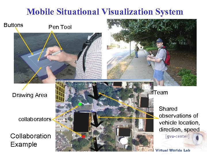 Mobile Situational Visualization System Buttons Pen Tool Drawing Area collaborators Collaboration Example Mobile Team