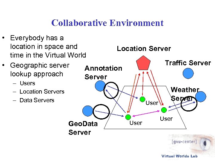 Collaborative Environment • Everybody has a location in space and Location Server time in