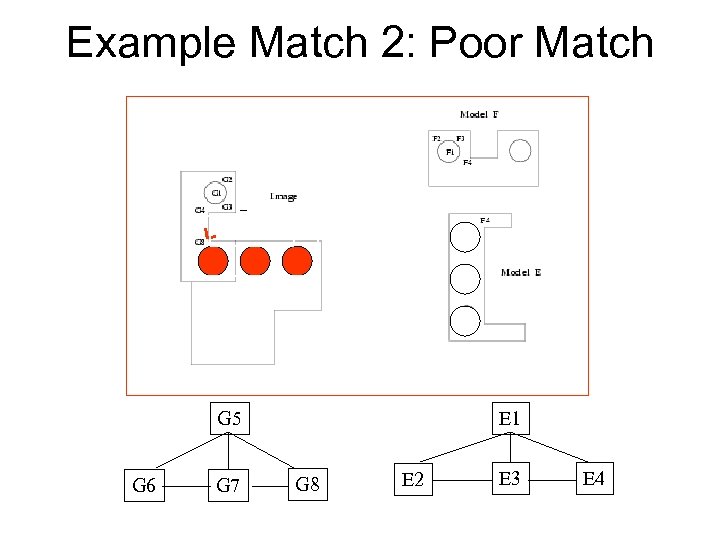Example Match 2: Poor Match G 5 G 6 G 7 E 1 G