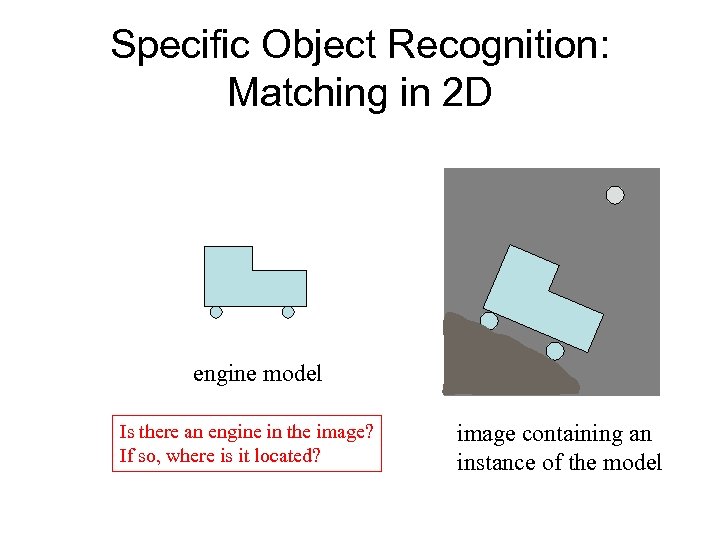 Specific Object Recognition: Matching in 2 D engine model Is there an engine in