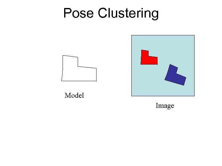 Pose Clustering Model Image 