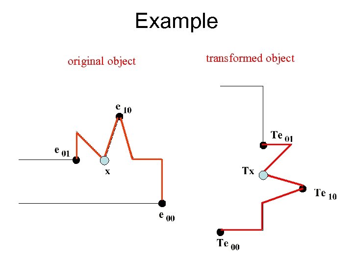 Example original object transformed object 
