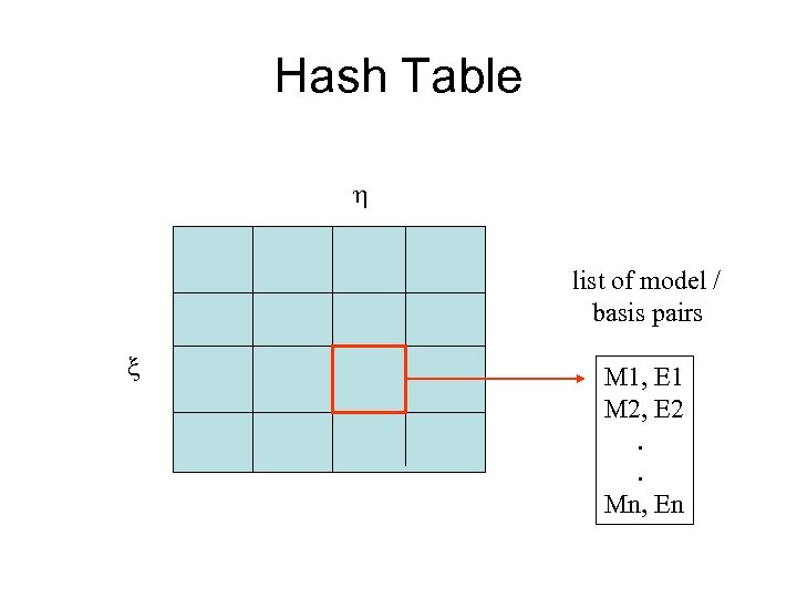 Hash Table list of model / basis pairs M 1, E 1 M 2,