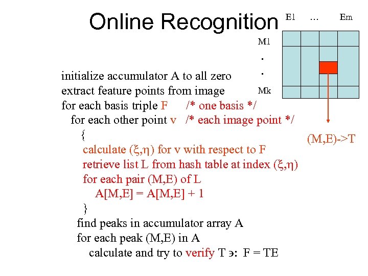 Online Recognition E 1 … Em M 1 . . initialize accumulator A to