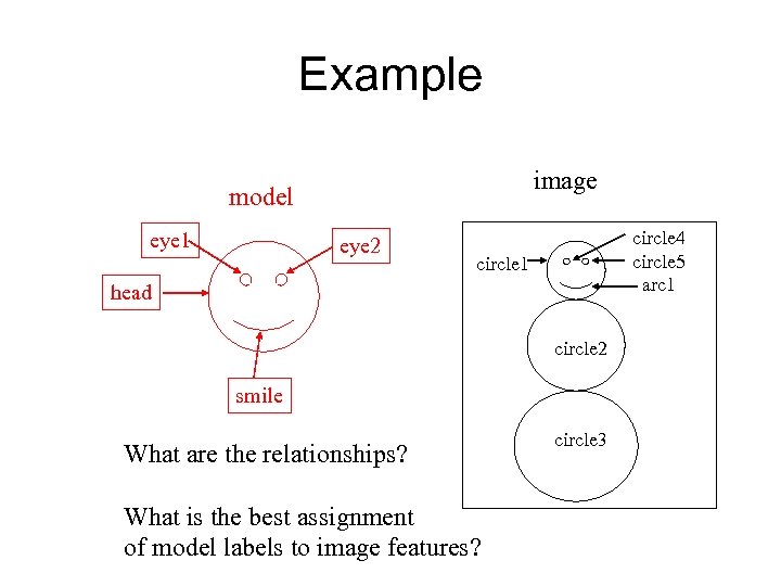 Example image model eye 1 eye 2 circle 4 circle 5 arc 1 circle