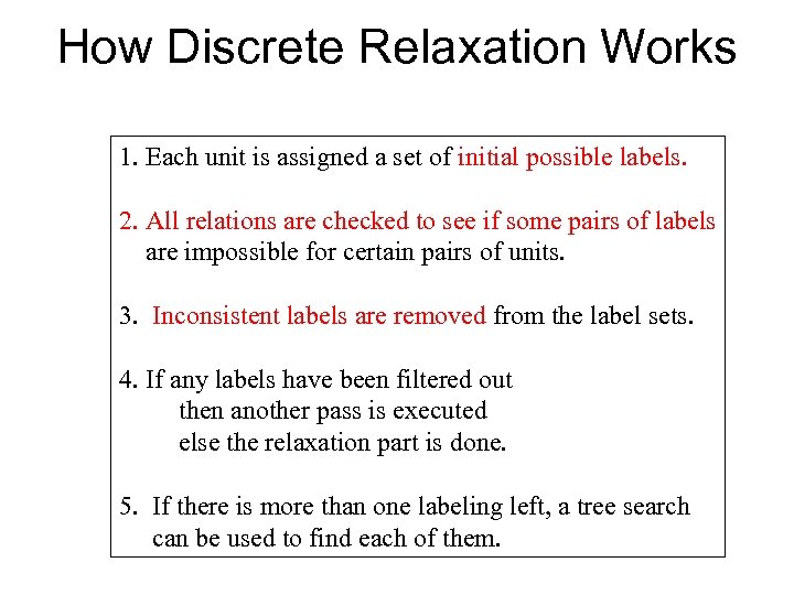 How Discrete Relaxation Works 1. Each unit is assigned a set of initial possible