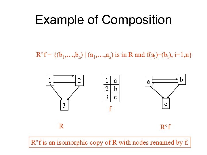 Example of Composition R f = {(b 1, …, bn) | (a 1, …,