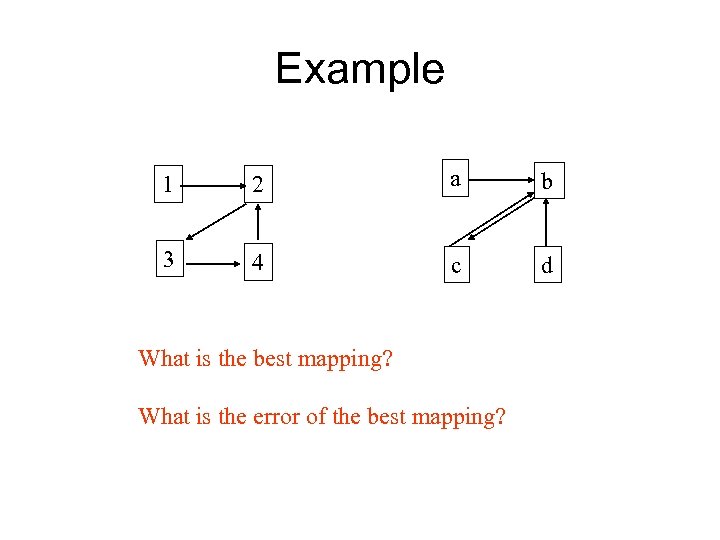 Example 1 2 a b 3 4 c d What is the best mapping?