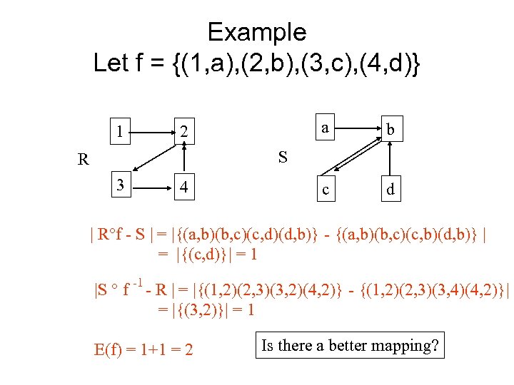 Example Let f = {(1, a), (2, b), (3, c), (4, d)} 1 a