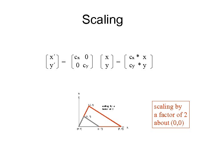 Scaling x´ y´ = cx 0 0 cy x y = cx * x