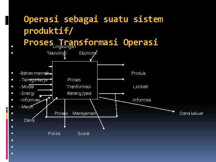  Operasi sebagai suatu sistem produktif/ Proses. Lingkungan Transformasi Operasi Teknologi -Bahan mentah -